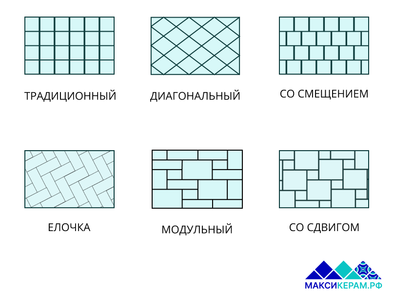 Схемы укладки плитки на пол 