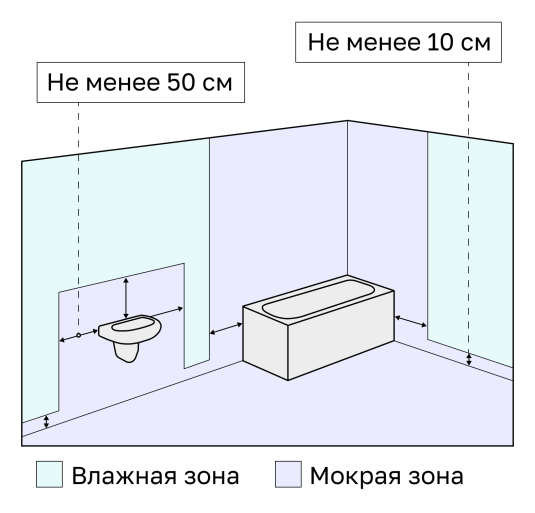 ukladka-plitki-v-vannoj-svoimi-rukami-4.png